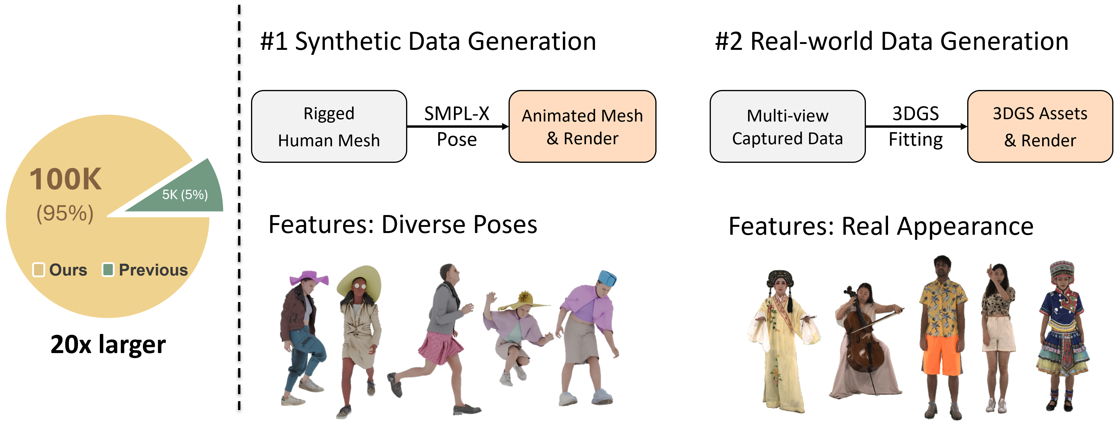 HumanNOVA data generation pipeline